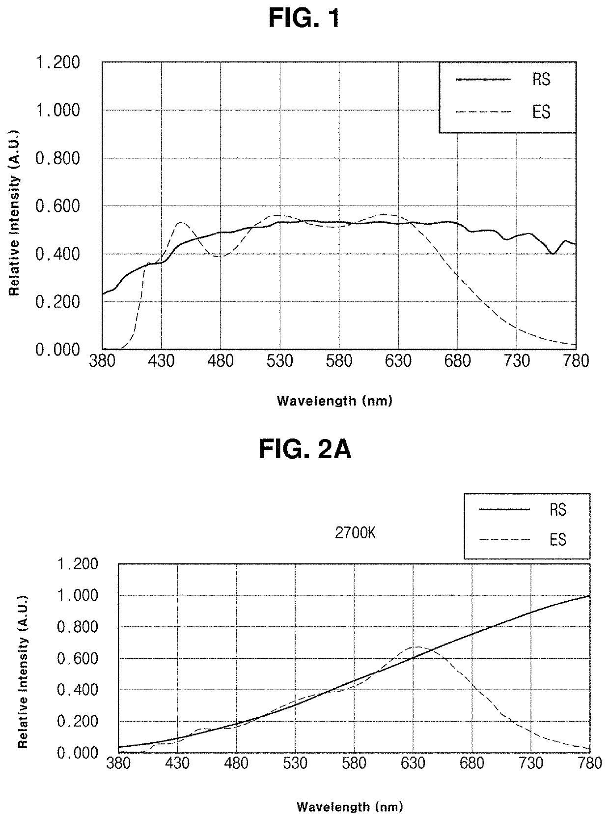 Light source for eye therapy and light emitting device having the same