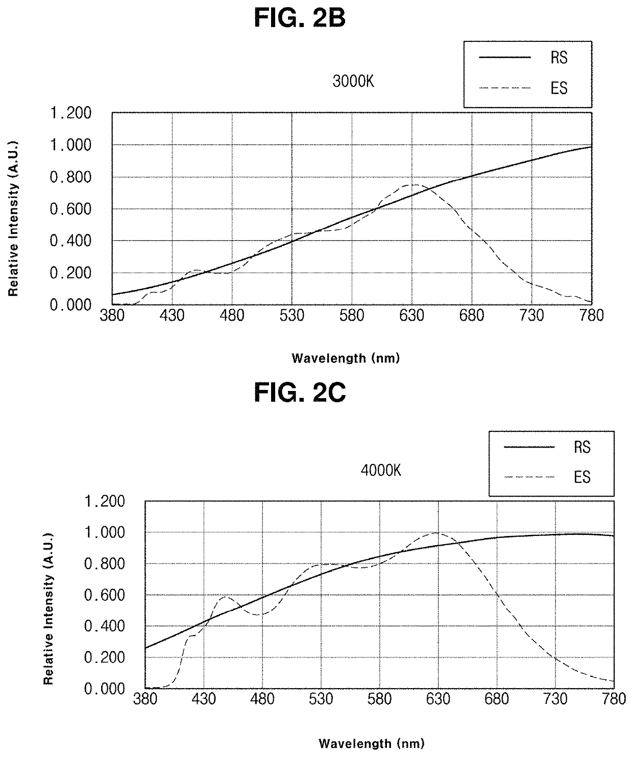 Light source for eye therapy and light emitting device having the same