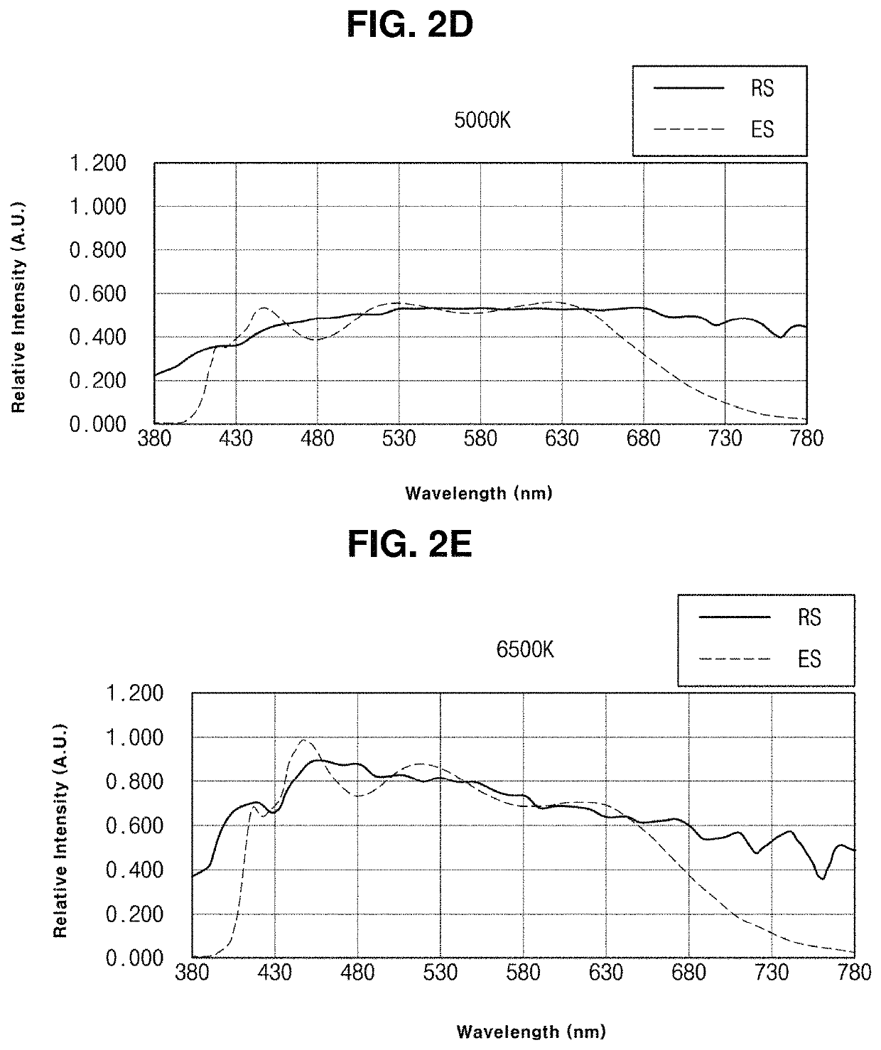 Light source for eye therapy and light emitting device having the same