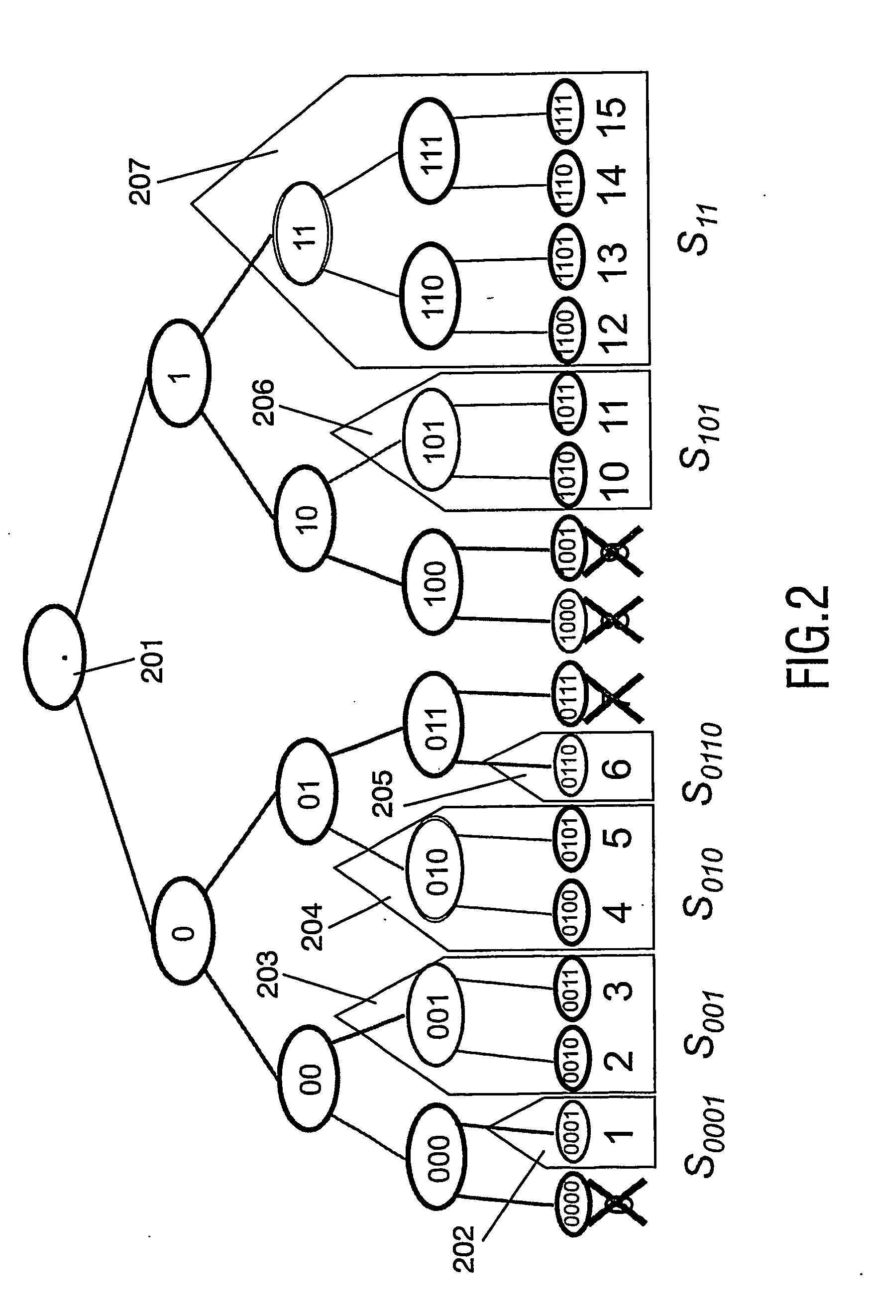 System for authentication between devices using group certificates