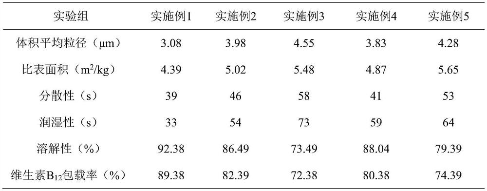 Preparation method of instant bean flour rich in vitamin B12