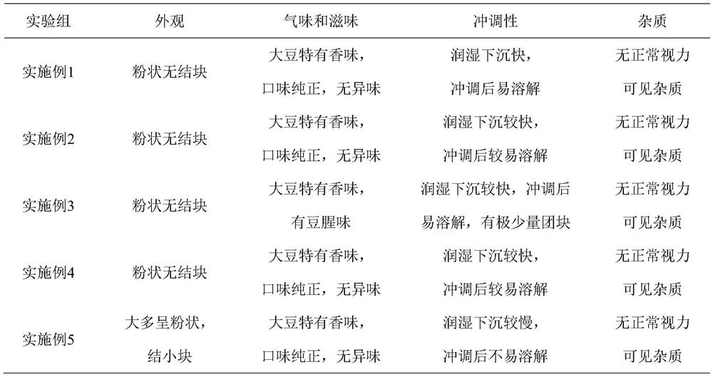 Preparation method of instant bean flour rich in vitamin B12