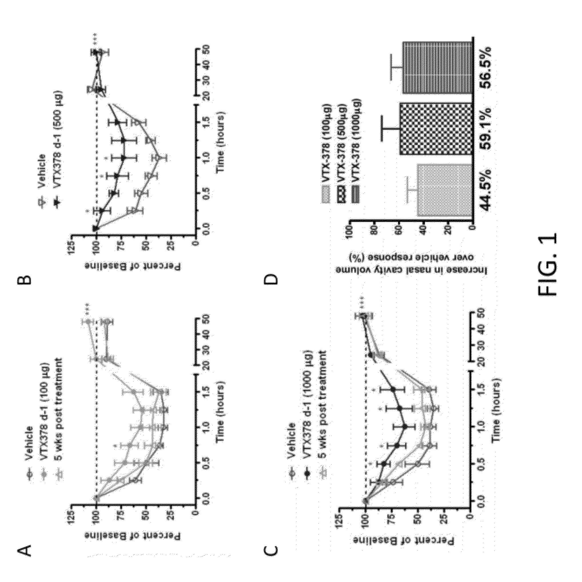Methods for the Treatment of Allergic Diseases