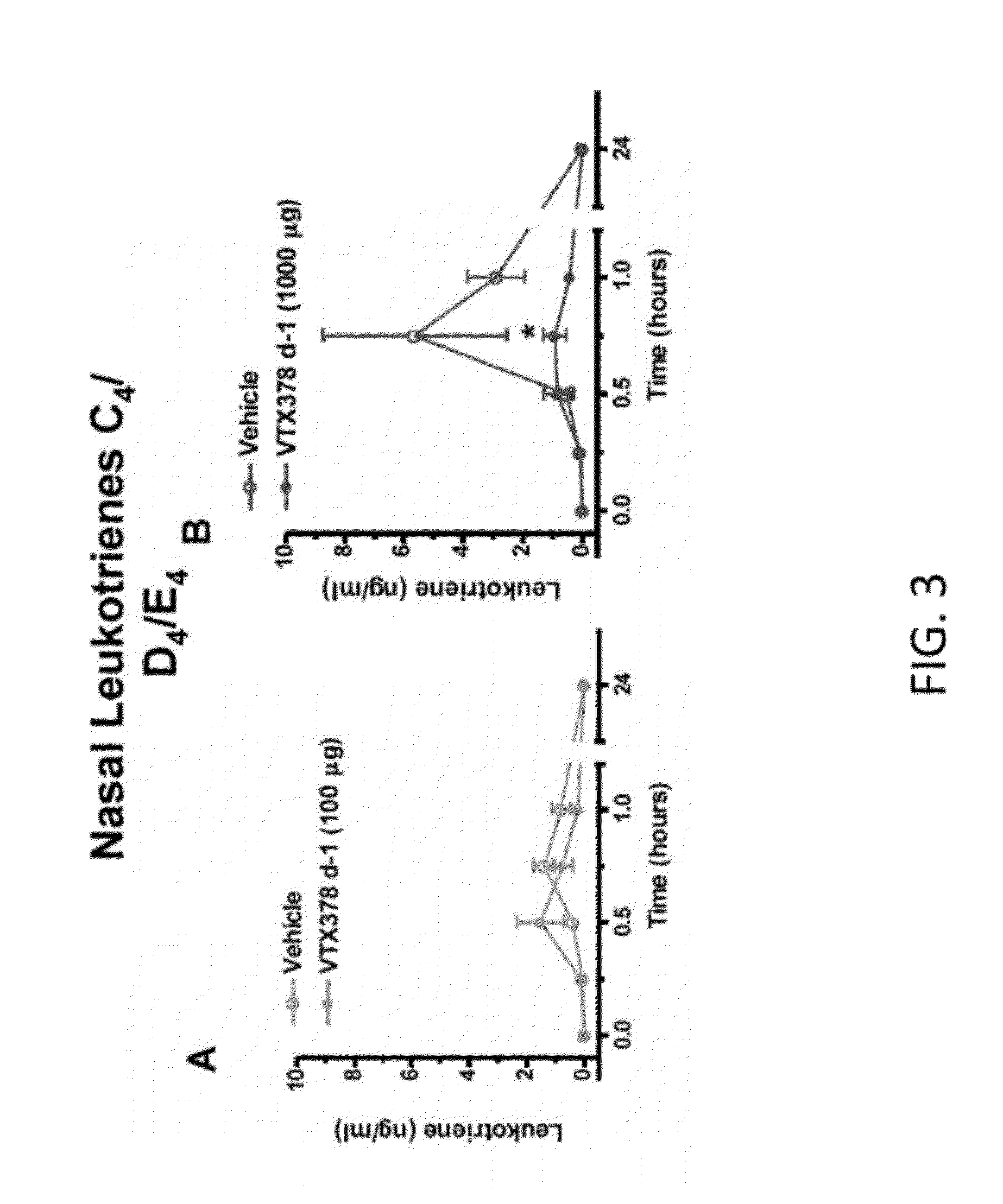Methods for the Treatment of Allergic Diseases