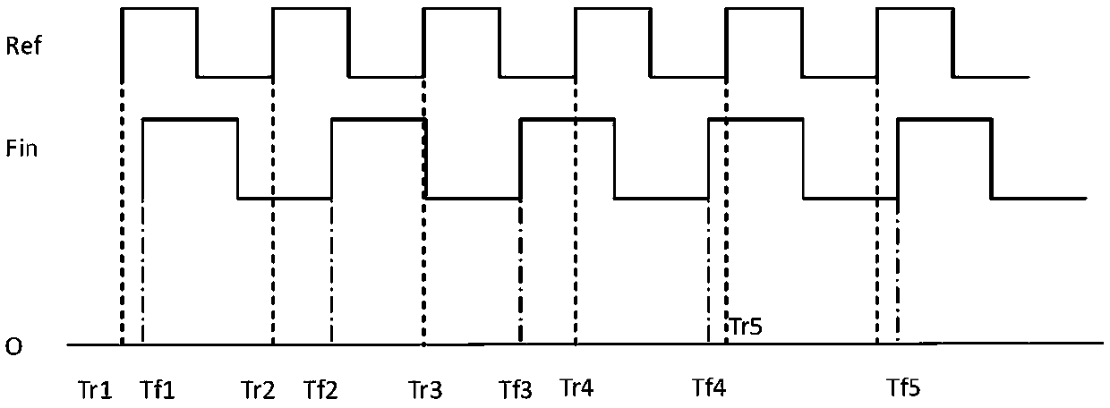 A kind of double mixing time difference measurement method and measurement system