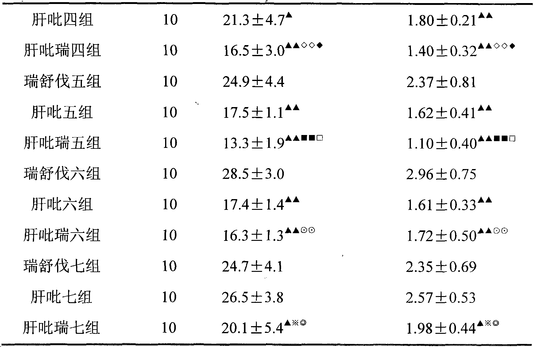 Medicament composition for treating diabetes and application of medicament composition