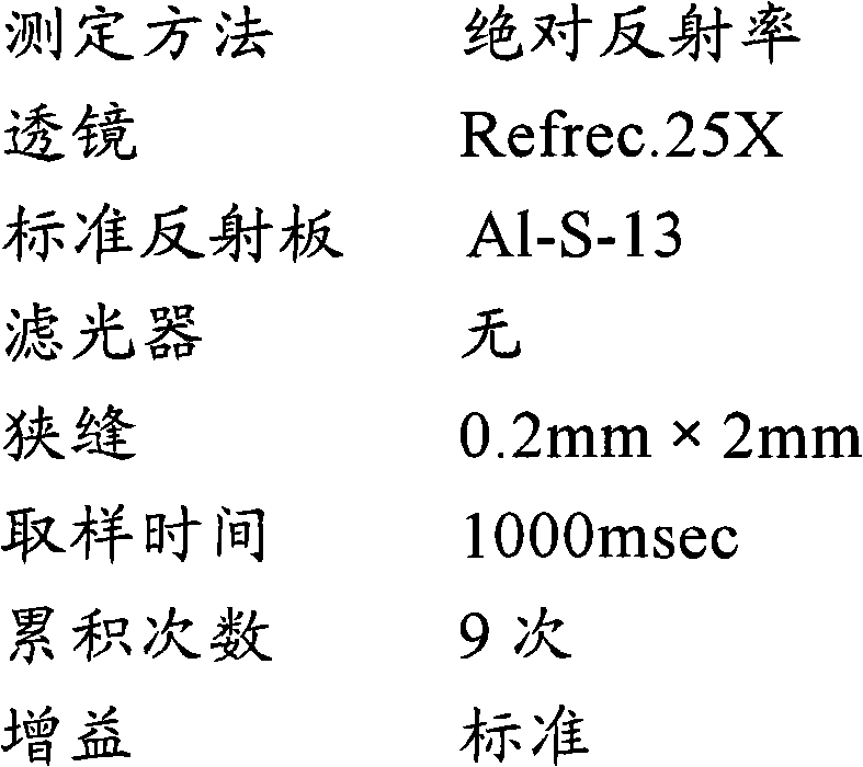 Photocatalyst-coated object and photocatalyst coating liquid therefor