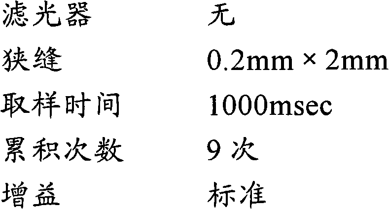 Photocatalyst-coated object and photocatalyst coating liquid therefor