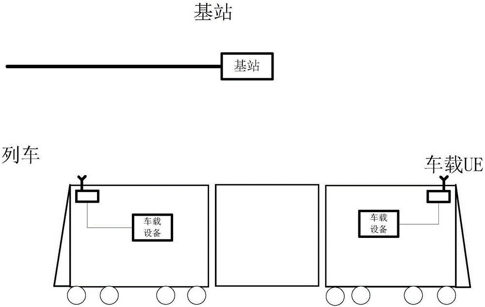 Data scheduling method under LTE rail transit scene