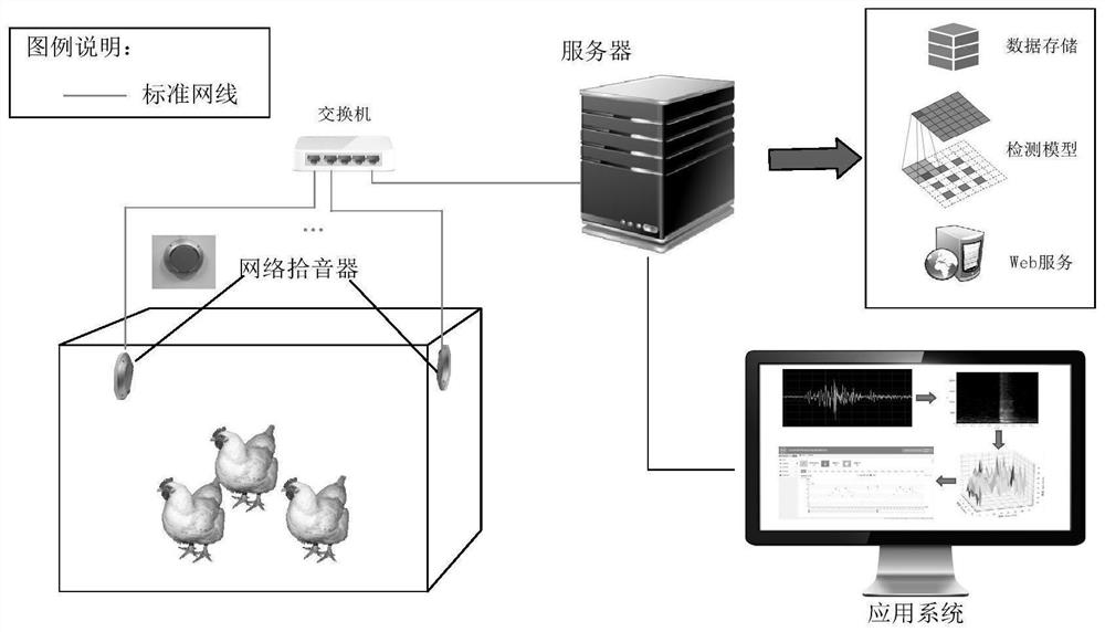 Broiler feed intake detection system based on audio technology