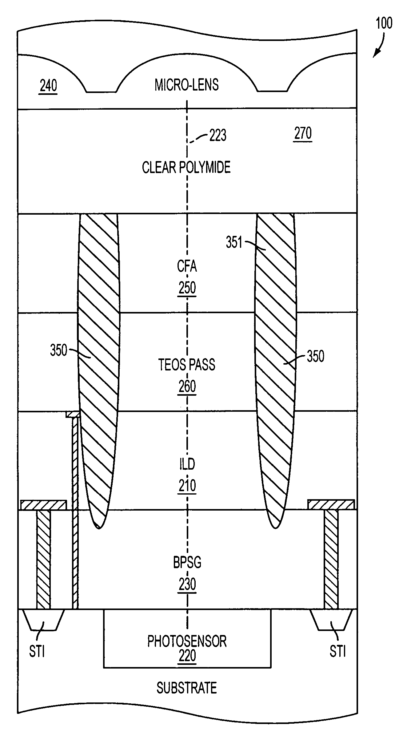 Method and apparatus providing and optical guide in image sensor devices