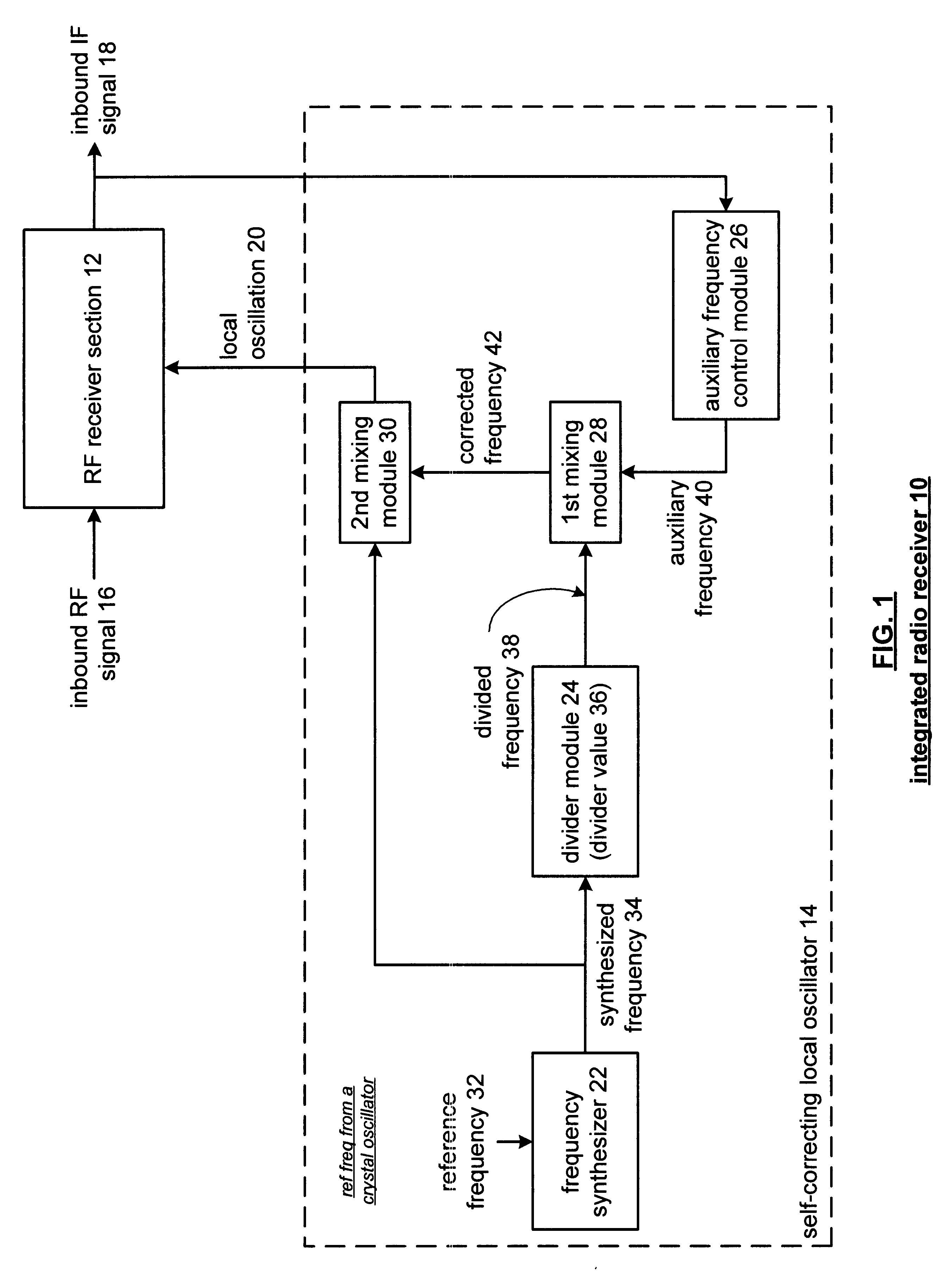 Method and apparatus for generating a self-correcting local oscillation