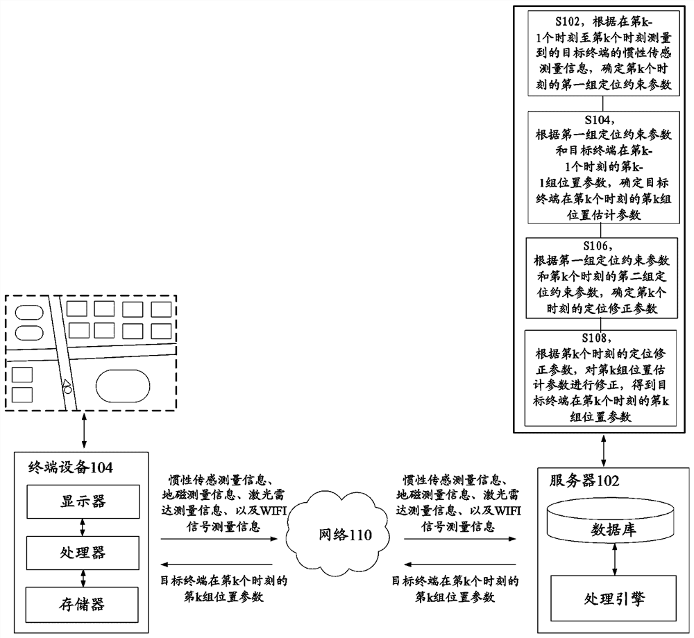 Positioning method and device and storage medium