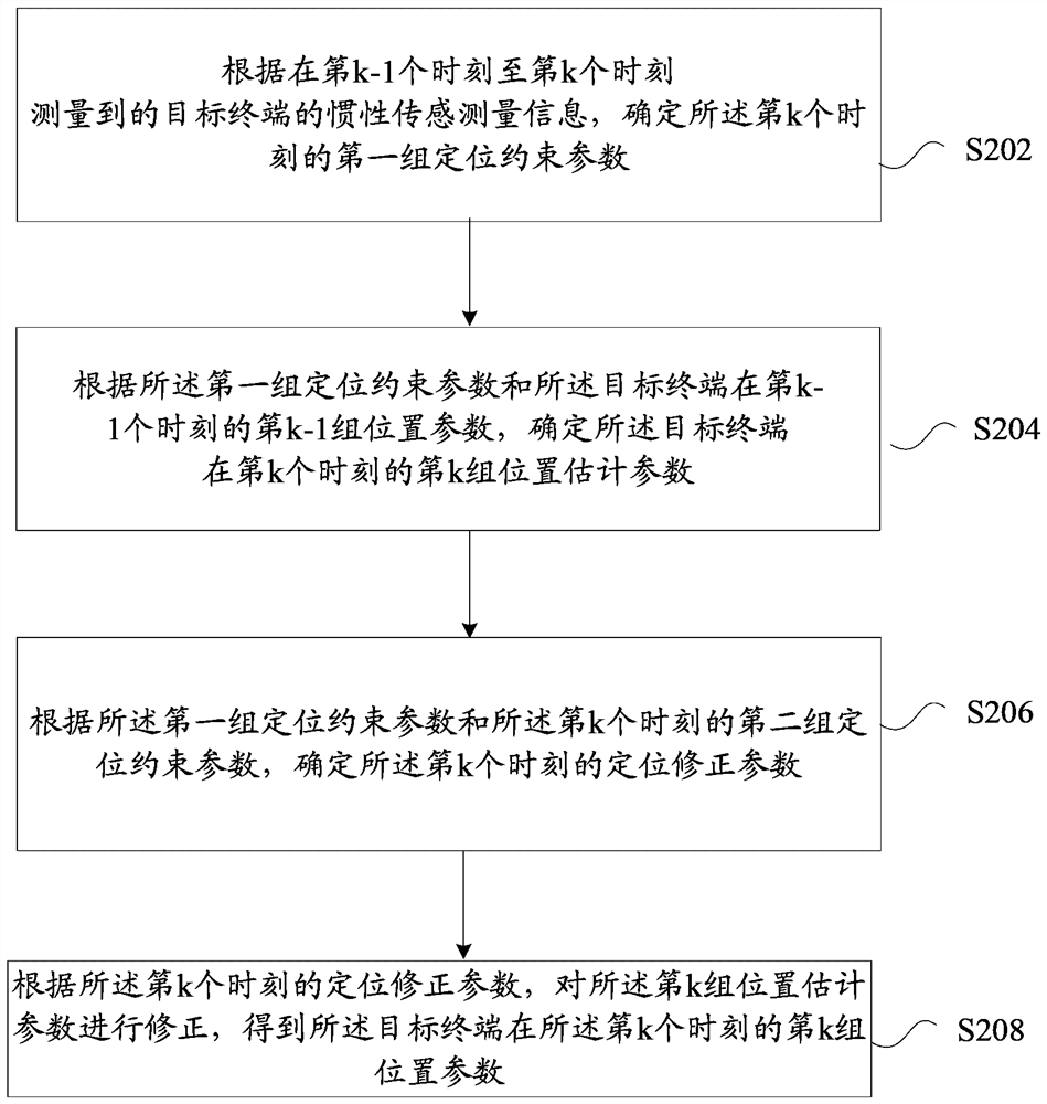 Positioning method and device and storage medium