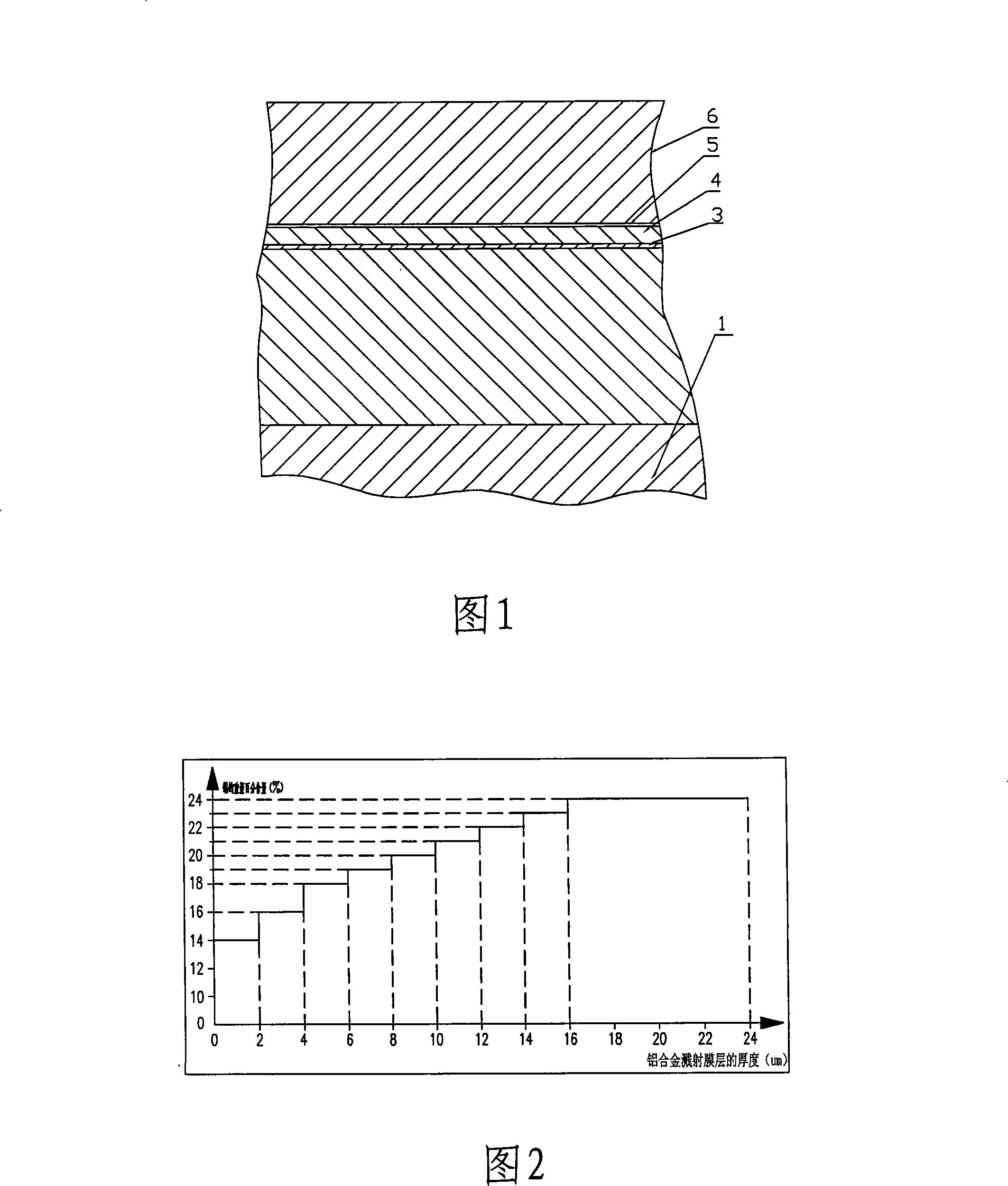 Method for preparing tin content step-up PVD bushing in antifriction layer
