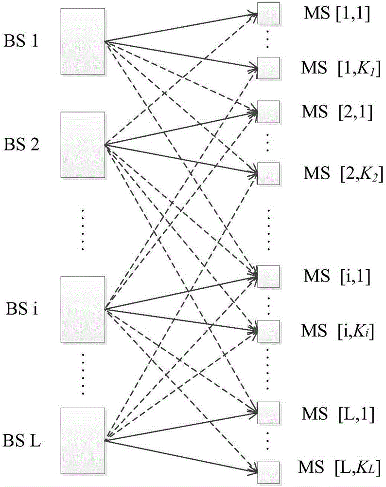 Topological interference alignment method of MIMO interference broadcast channel