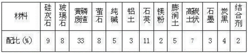 Mold powder for round billet continuous casting mold and production method thereof