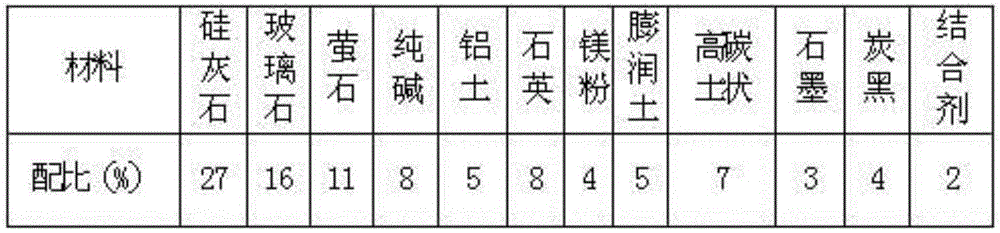 Mold powder for round billet continuous casting mold and production method thereof