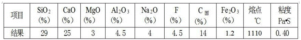 Mold powder for round billet continuous casting mold and production method thereof