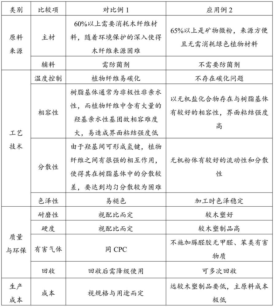 Method and system for echelon resource separation of tailings of stainless steel refining furnace