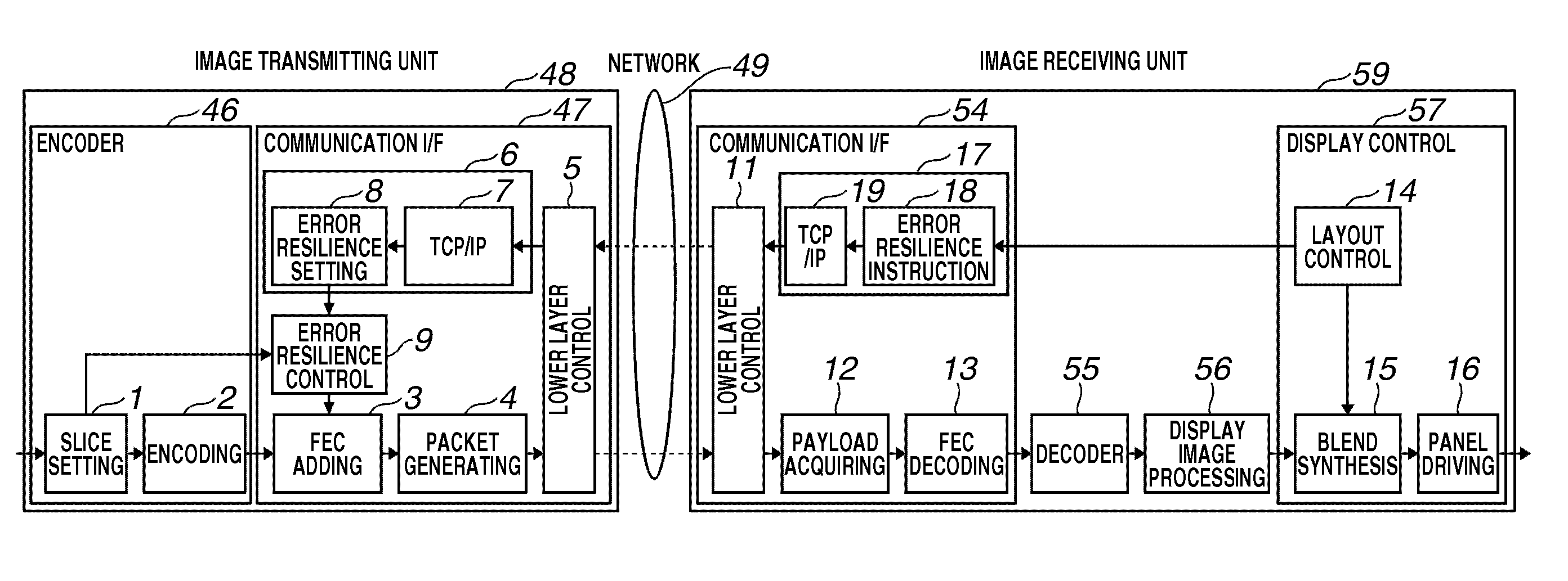 Remote display system and method