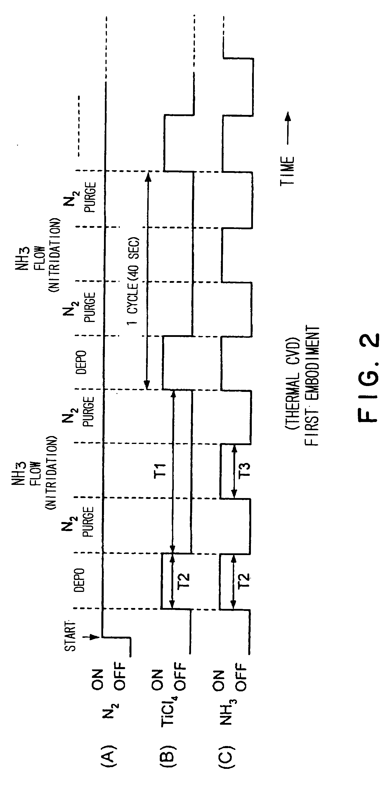 Method for forming film