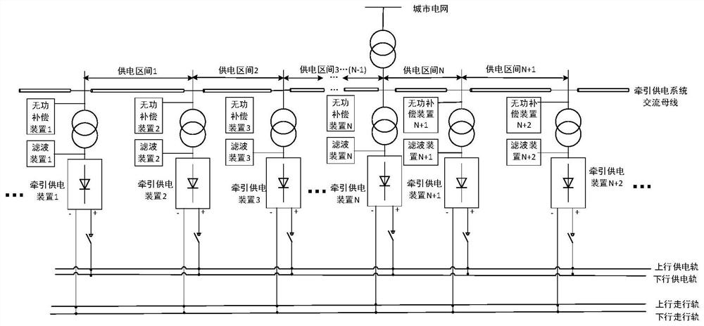 Traction power supply system with ice melting and energy feedback functions