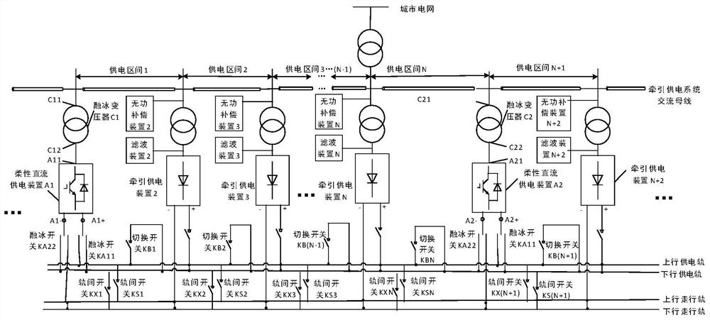 Traction power supply system with ice melting and energy feedback functions