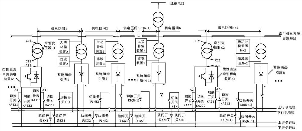 Traction power supply system with ice melting and energy feedback functions