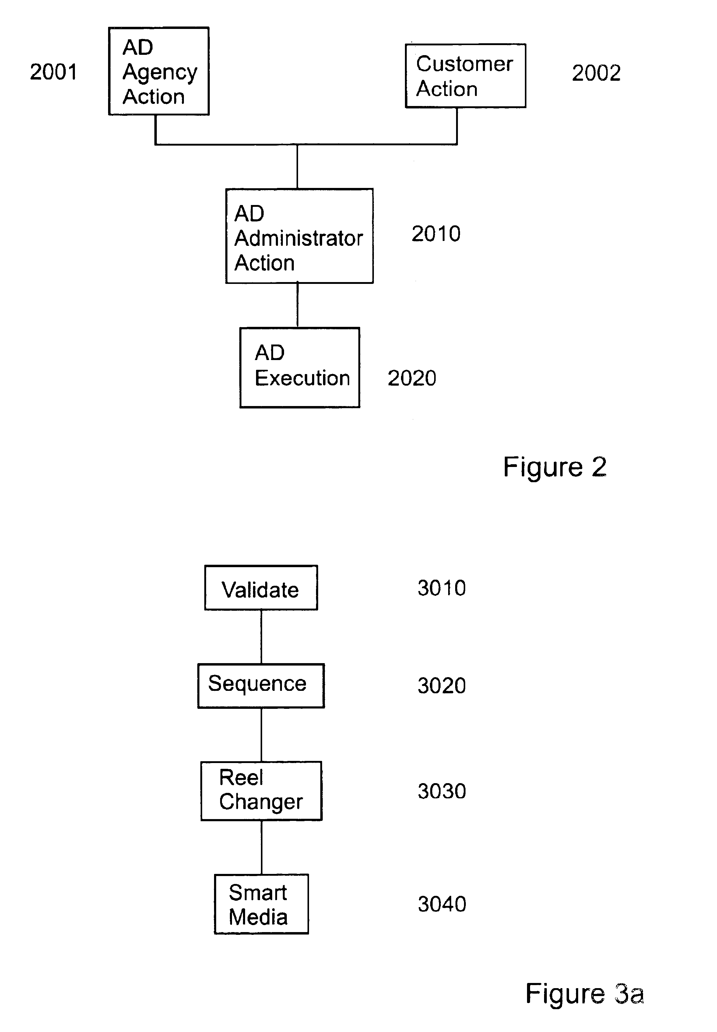 Method and system for dynamically personalizing transportation in a vehicle