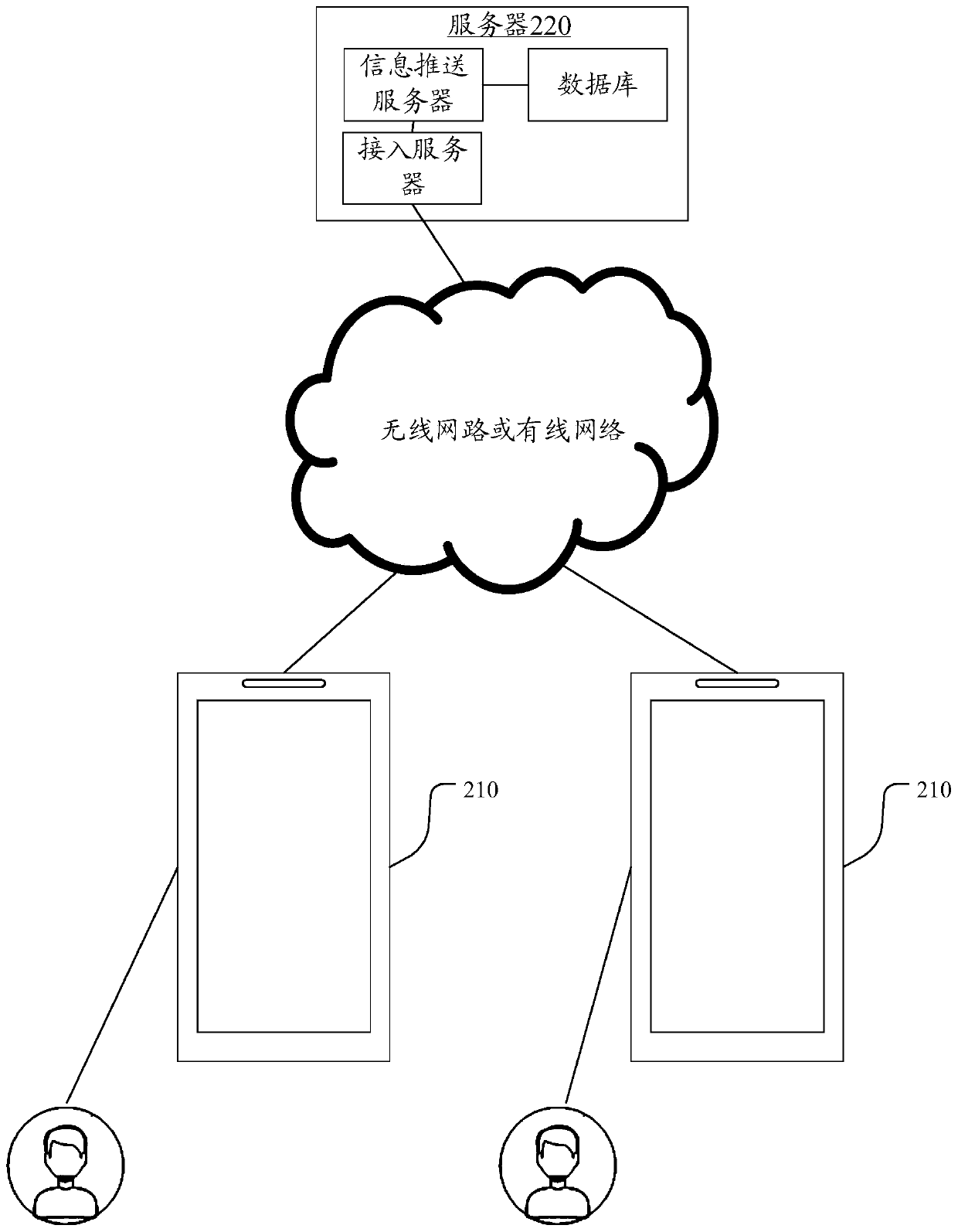 Information pushing method and device, server and storage medium