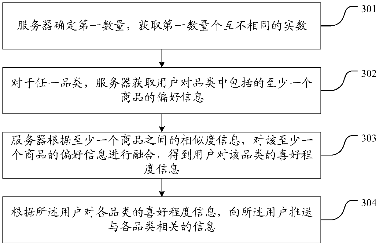 Information pushing method and device, server and storage medium