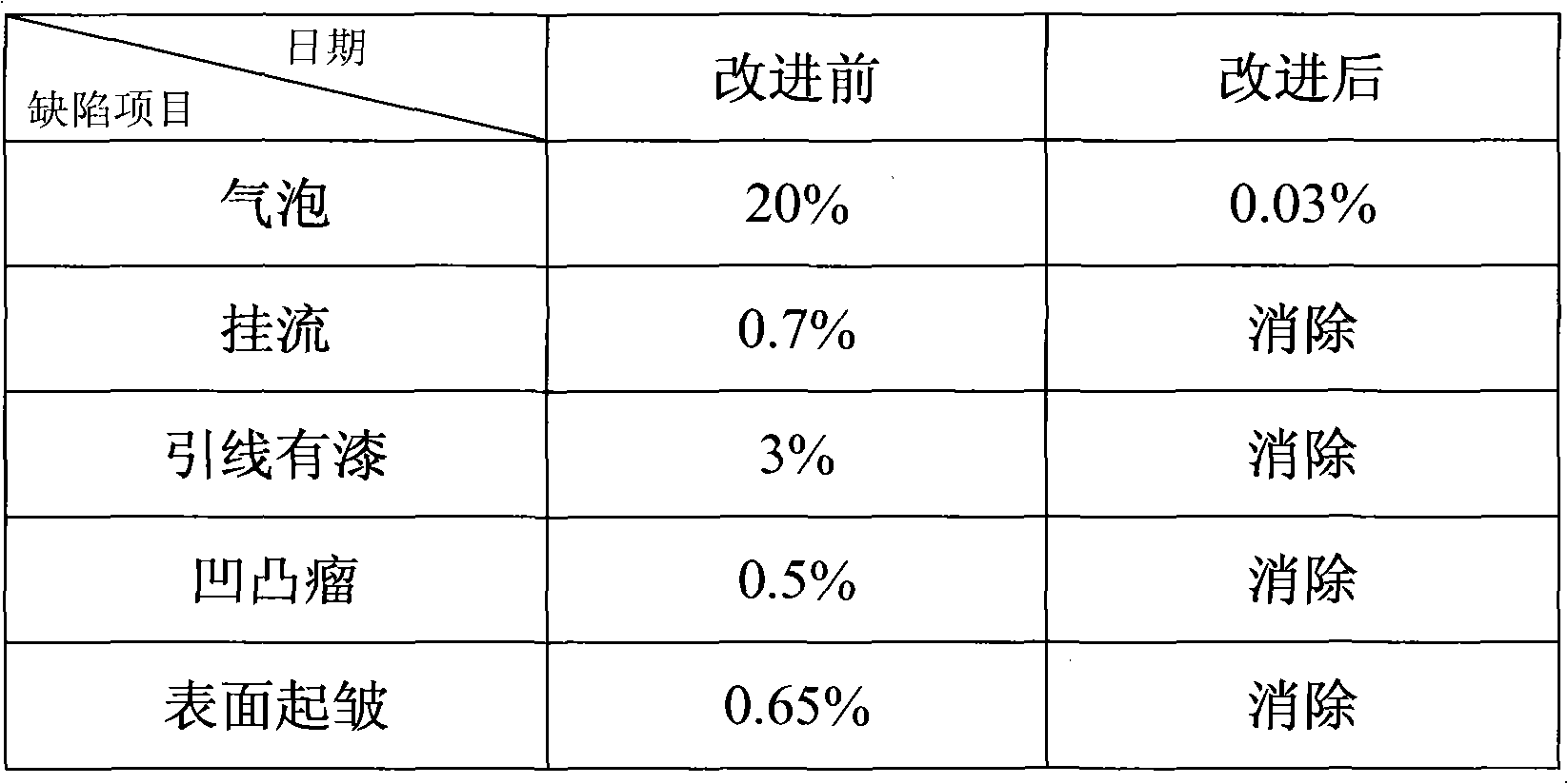 Dipping material for capacitor of energy-saving lamp