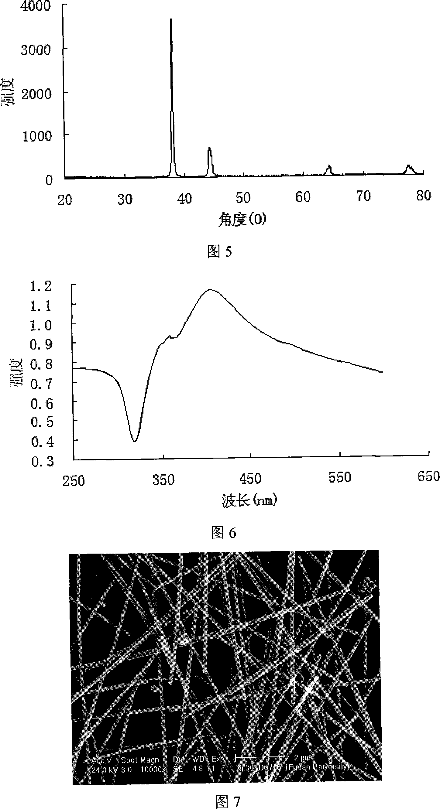 Method for high concentration mass-synthesis of silver nano-wire