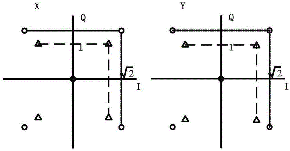 A kind of qpsk optical modulation method and system