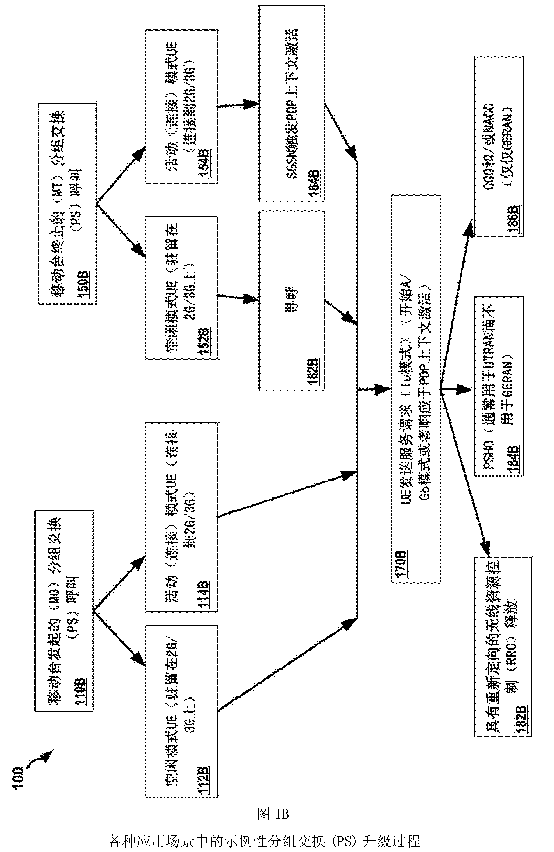 Systems and methods for inter-radio access technology (RAT) mobility