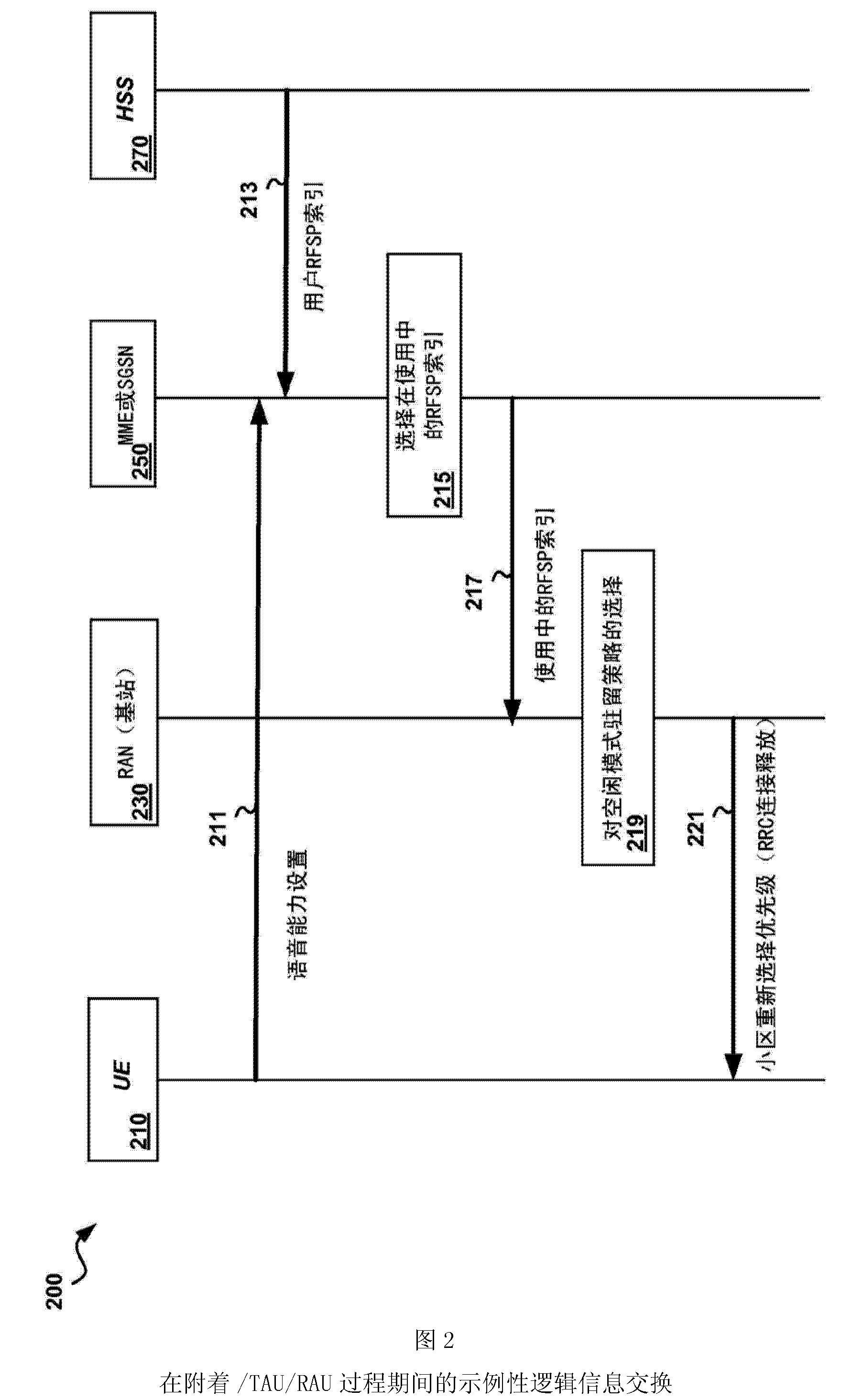 Systems and methods for inter-radio access technology (RAT) mobility