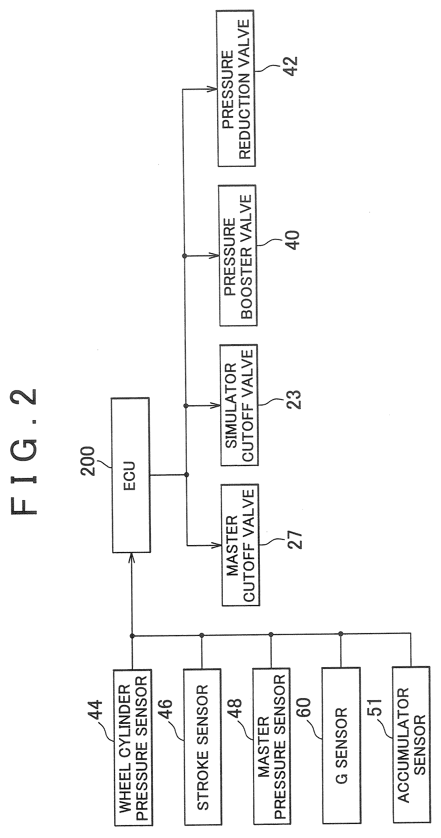 Brake controller and method for controlling brakes