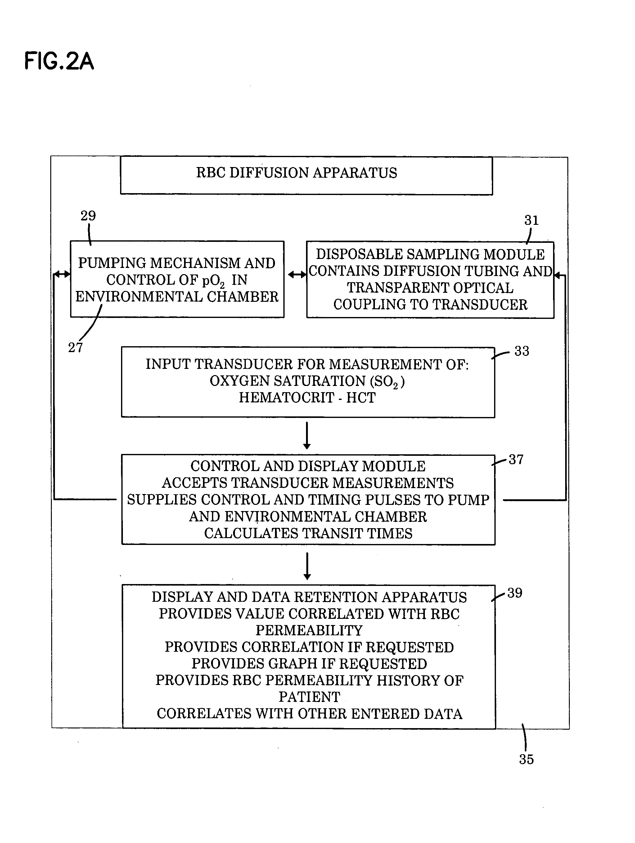 Method and apparatus for determining blood oxygen transport
