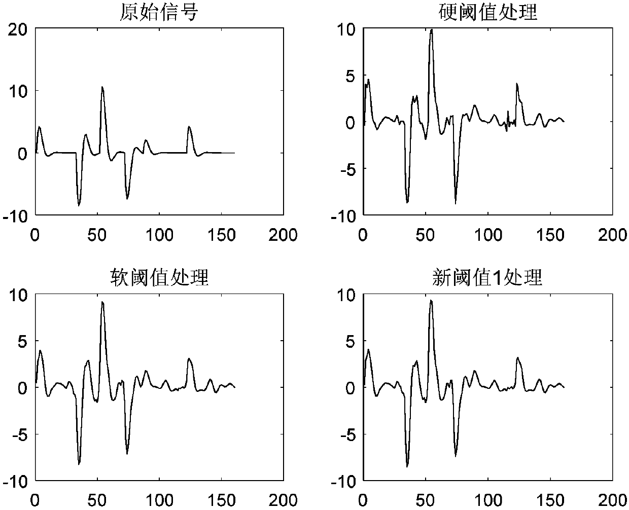 New threshold function seismic data de-noising method based on wavelet transform