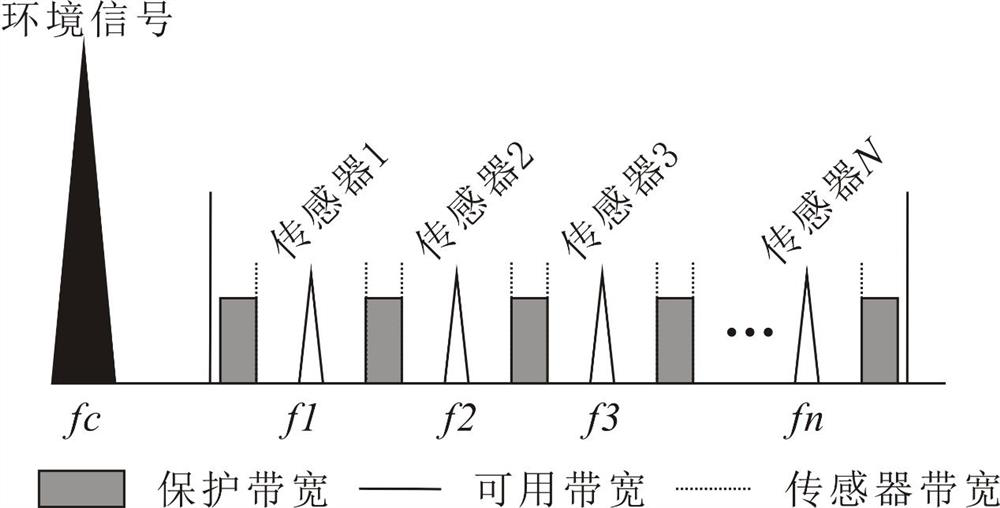 A Soil Moisture Detection Method Using Environmental Backscattering Technology