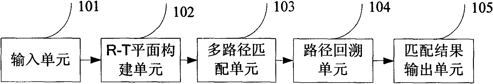 Method and device for continuous speech recognition result evaluation