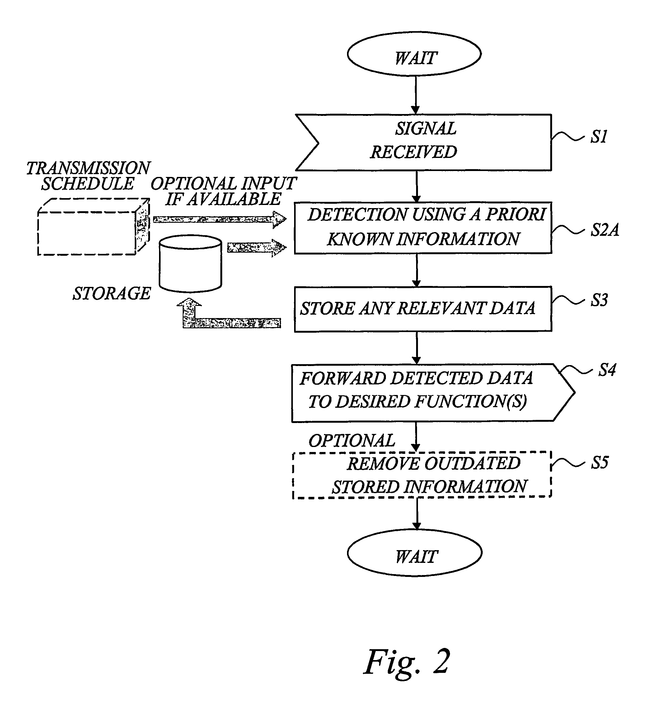 Interference cancellation in wireless relaying networks