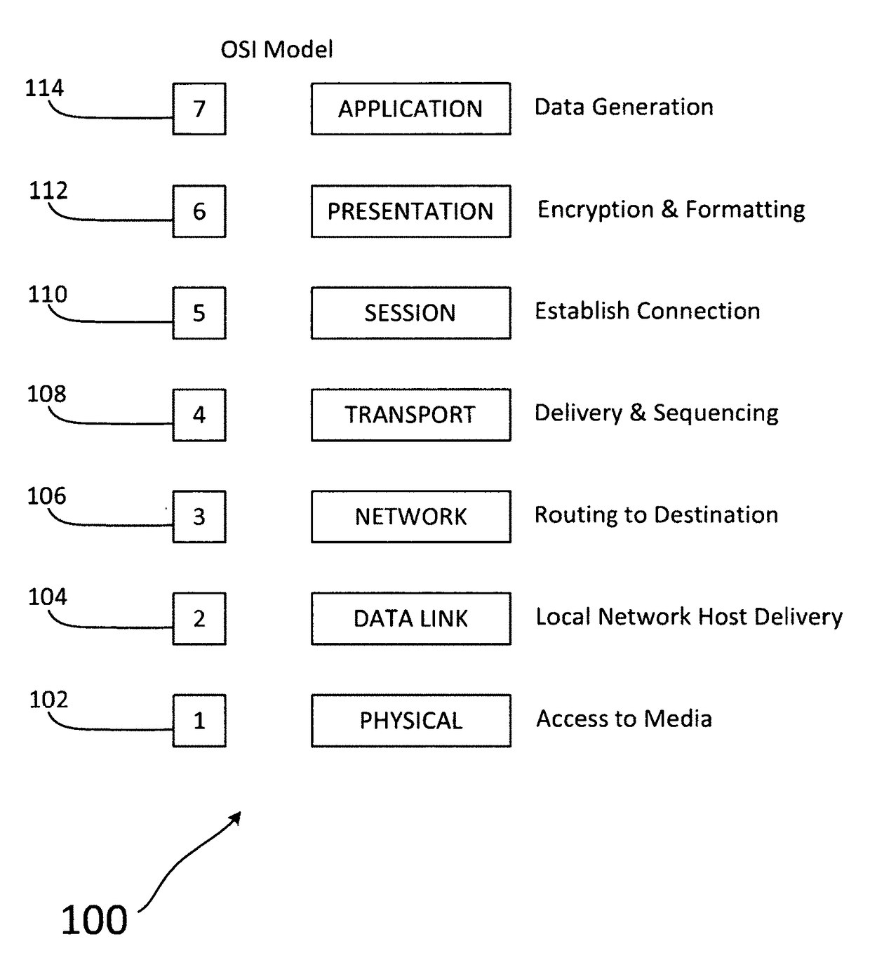 System and method for architecture initiated network access control