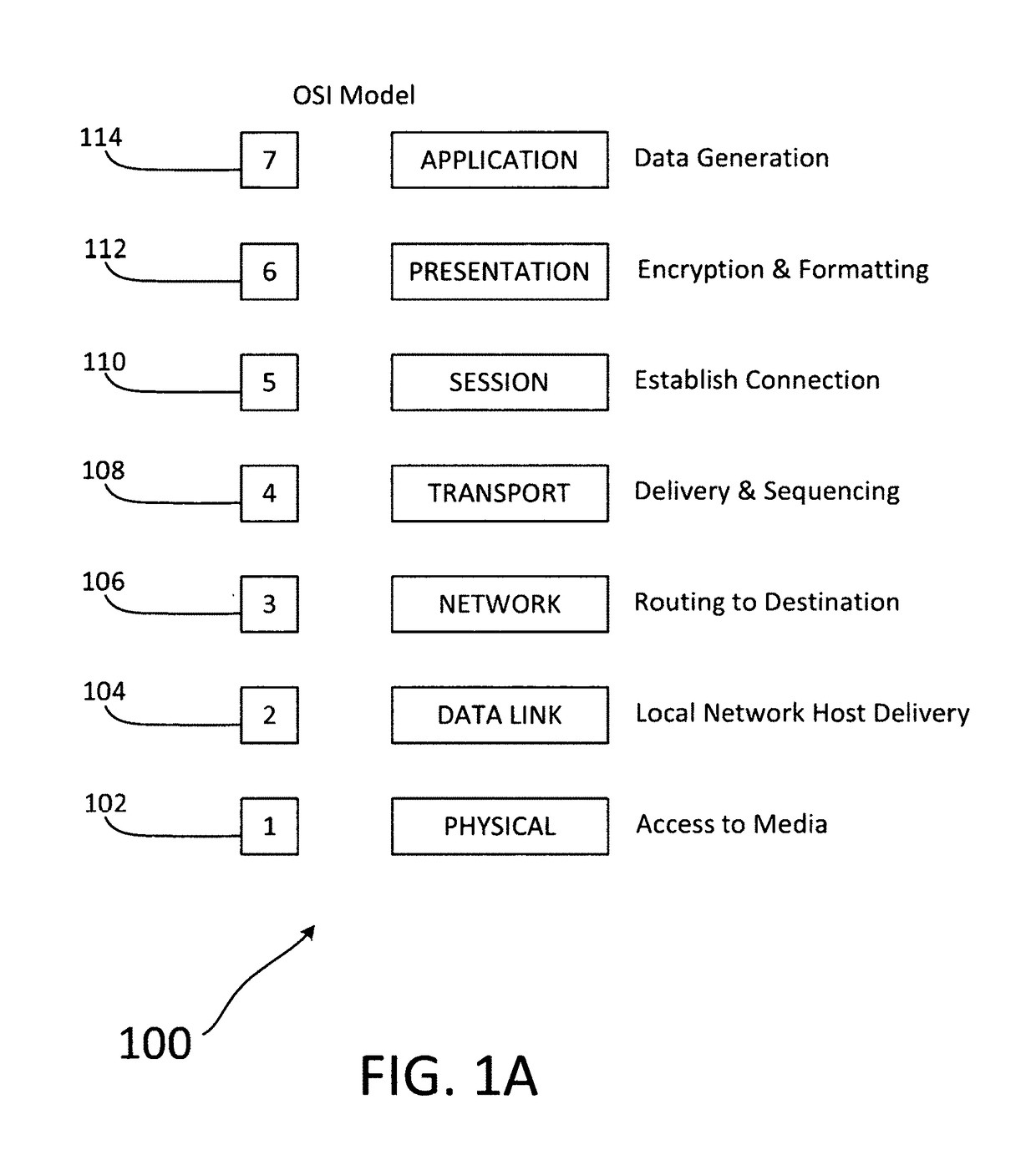 System and method for architecture initiated network access control