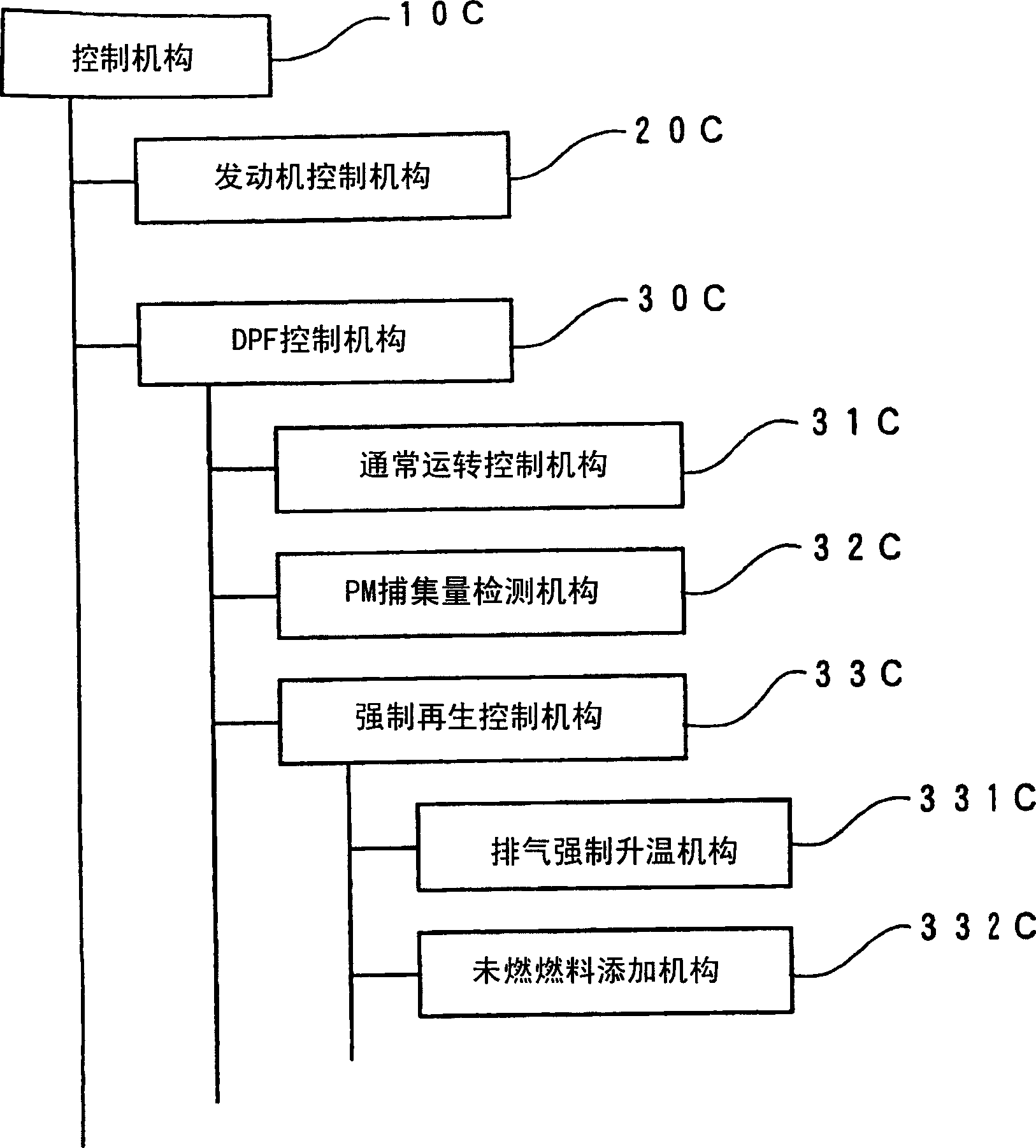 Control method for an exhaust gas purification system and an exhaust gas purification system