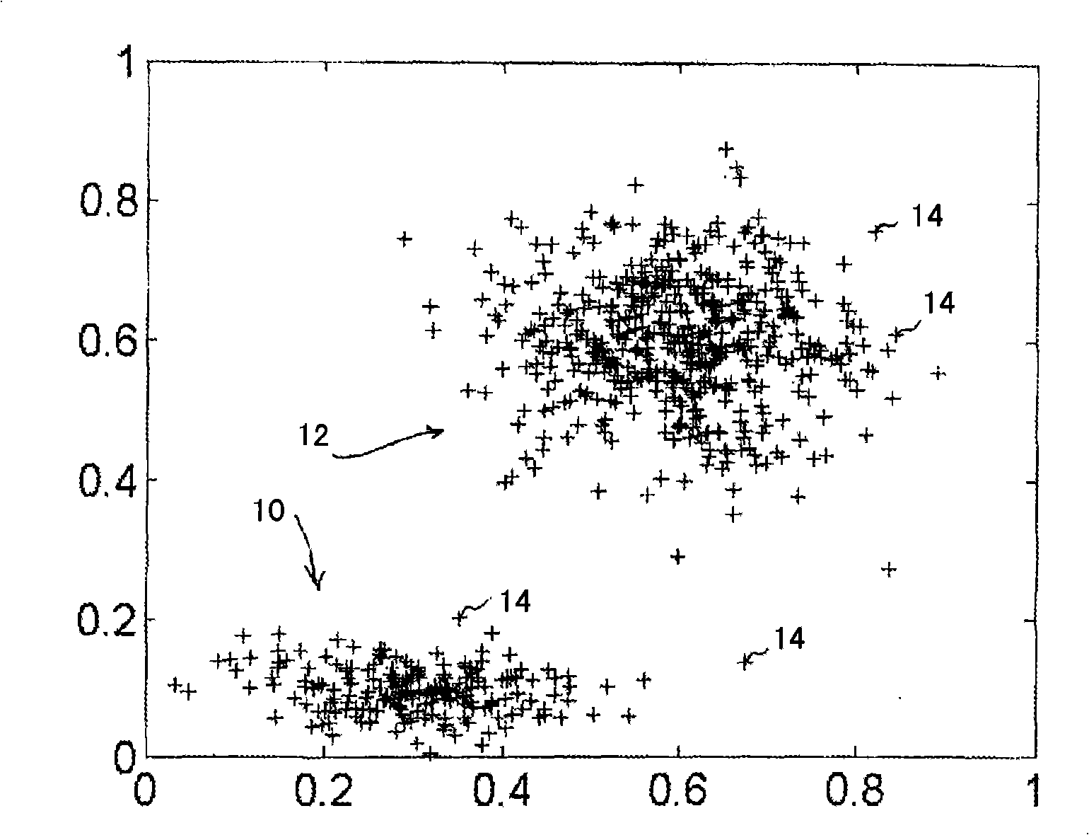 Pattern classification method