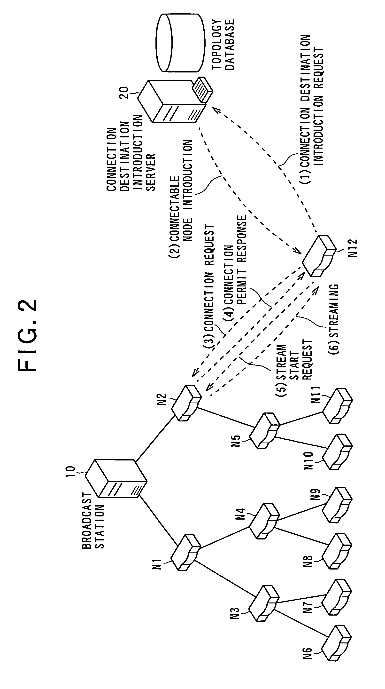 Tree-type broadcast system, method of participating and withdrawing tree-type broadcast system, node device, and node process program