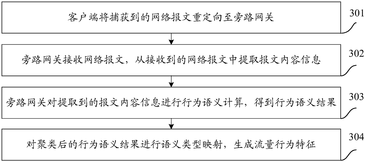 Network data leakage prevention method and system