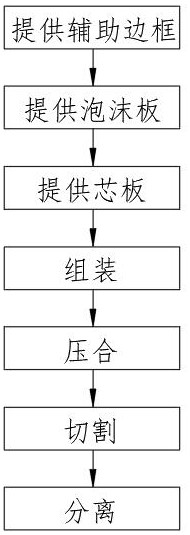 A method for producing printed circuit boards